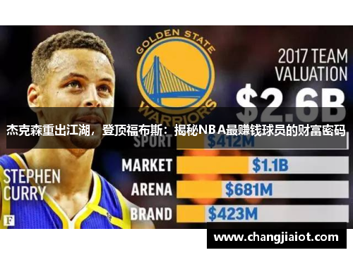 杰克森重出江湖，登顶福布斯：揭秘NBA最赚钱球员的财富密码